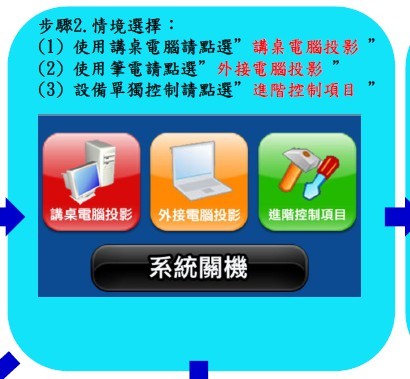 情境選擇