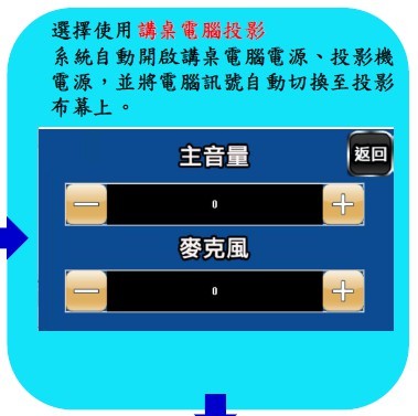 選講桌電腦投影