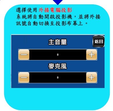 選外接電腦投影