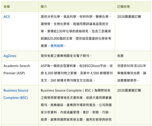 整理後：同一份表格貼進表格編輯器並按「解析」後，成為排版整齊的表格。