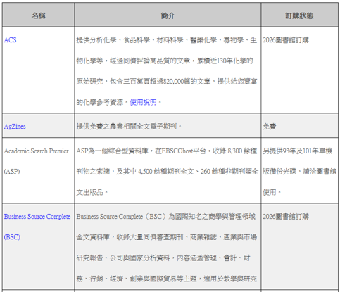 整理前：從網頁後臺複製出來的表格，是一整串未經整理的 HTML 程式碼。