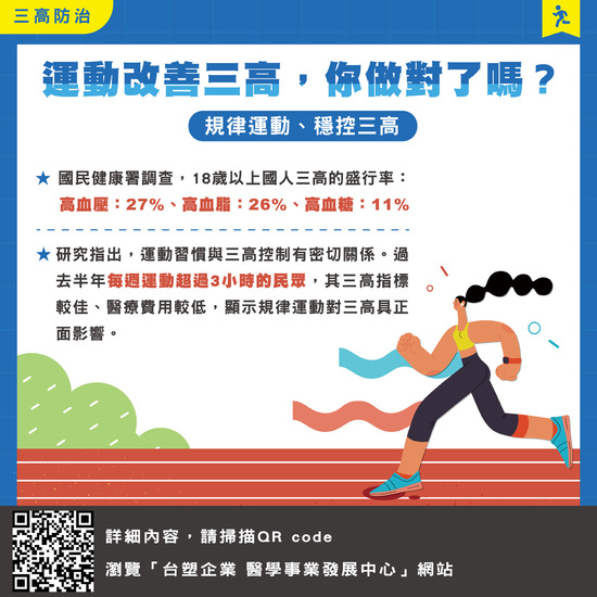 三高防治懶人包-運動改善三高，你做對了嗎？(另開新視窗/jpg檔)圖片