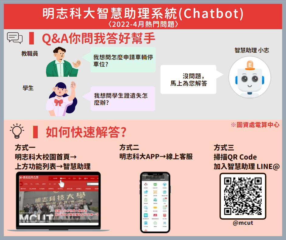 明志科大智慧助理系統(Chatbot) <2022-4月熱門問題>(另開新視窗/png檔)