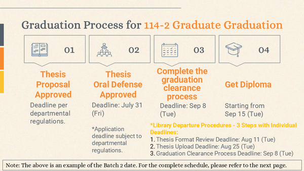 Graduation Process(Open new window/png file)Image