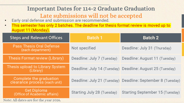 Important dates(Open new window/png file)Image