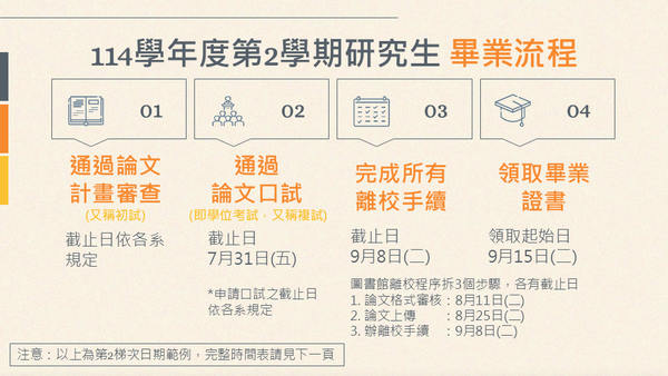 畢業流程(另開新視窗/png檔)圖片