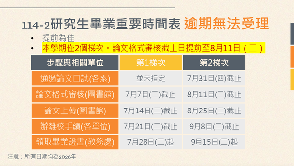 重要時間表(另開新視窗/png檔)圖片