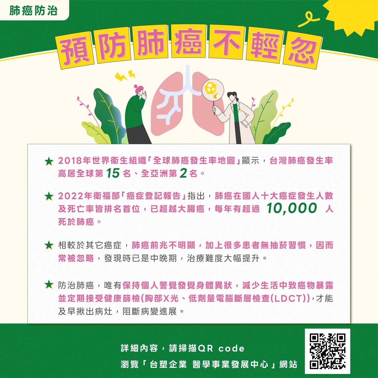 肺癌防治懶人包－別讓「隱形殺手」有機可乘，提高警覺保健康！(另開新視窗/jpg檔)圖片