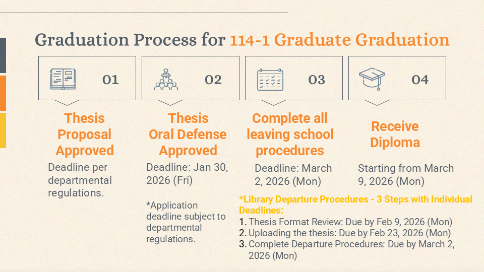 Graduation Process for 114-1 Graduate Graduation(Open new window/png file)Image