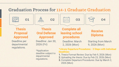 Graduation Process for 114-1 Graduate Graduation(Open new window/png file)Image