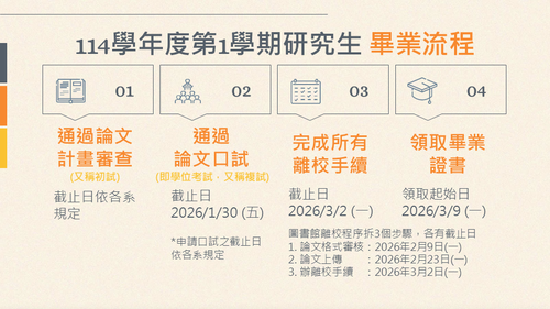 114-1研究生 畢業流程(另開新視窗/png檔)圖片