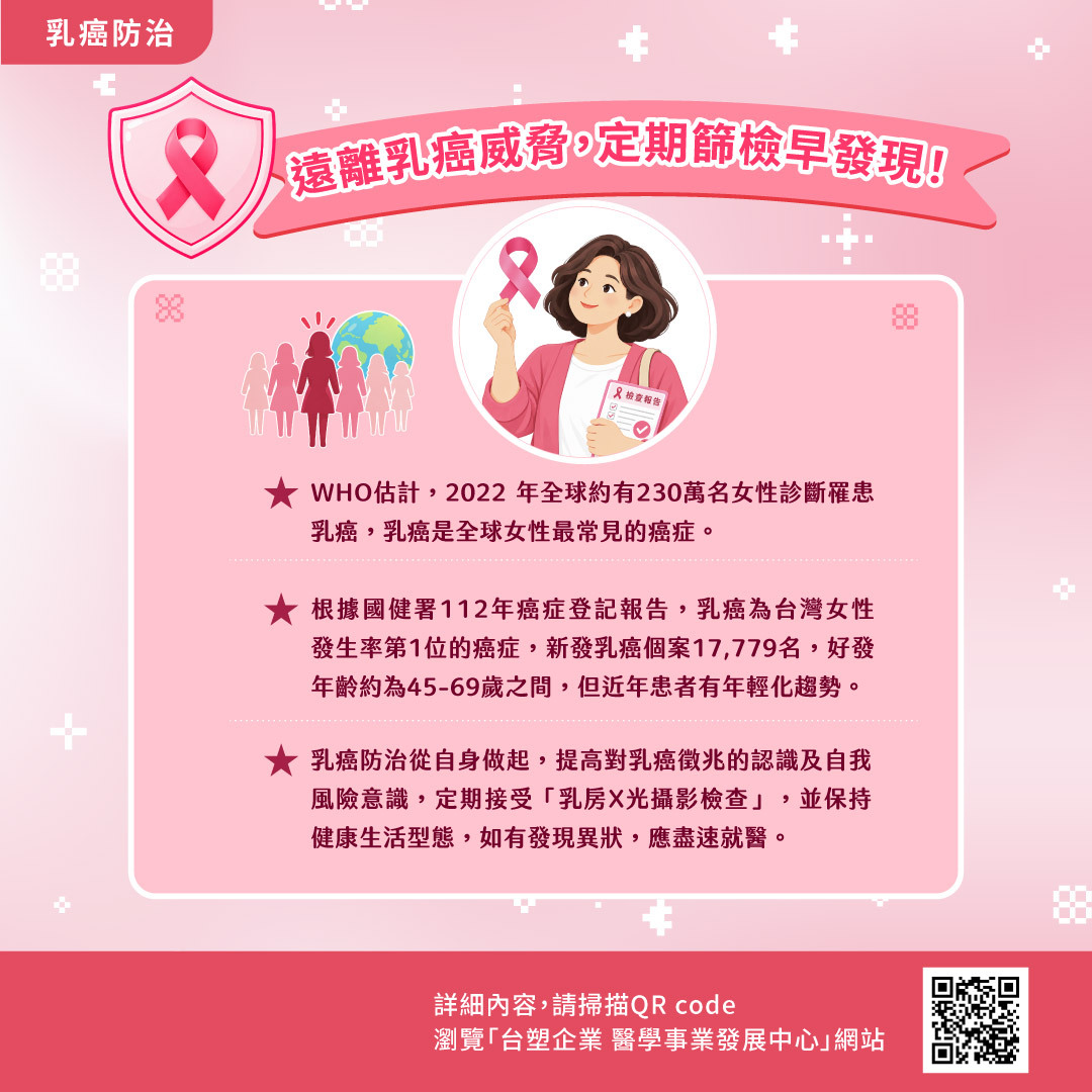 【健康專書】乳癌防治懶人包 - 關心自己多一點，定期乳癌篩檢早發現！(另開新視窗/jpg檔)圖片